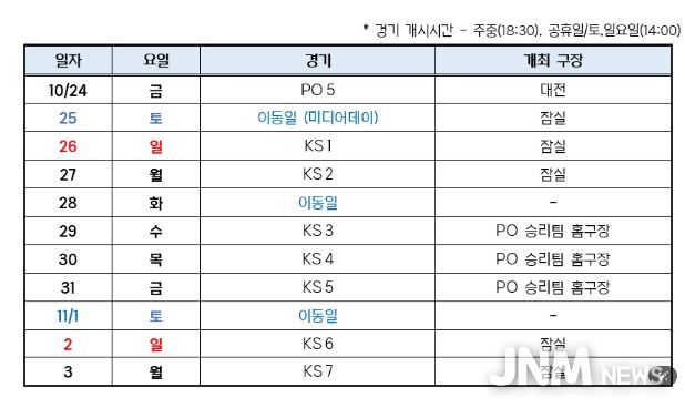 2025 신한 SOL 뱅크 KBO 포스트시즌 일정표
