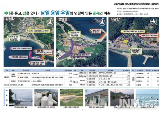 고흥군, 2026년 어촌신활력증진 공모사업 선정... 100억 원 확보