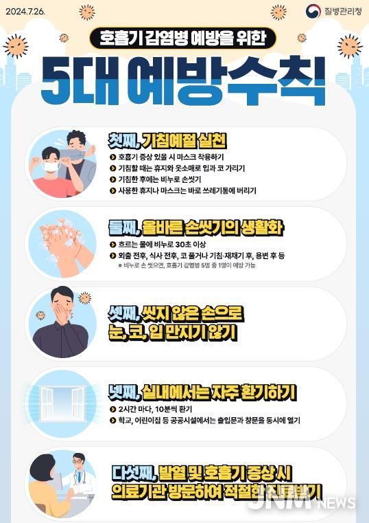 호흡기 감염병 5대 예방수칙