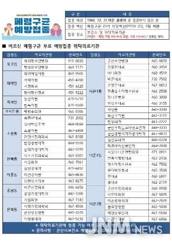 군산시, “1960년생 시민, 올해 가기 전 폐렴구균 예방접종 권고”