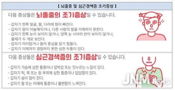 뇌졸중 및 심근경색증 조기증상 안내문