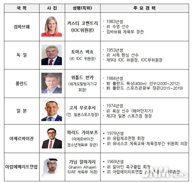 주요 참석자 프로필