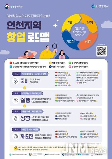 예비창업자 및 재창업자 위한 단계별 안내서‘ 창업 로드맵’ 배포
