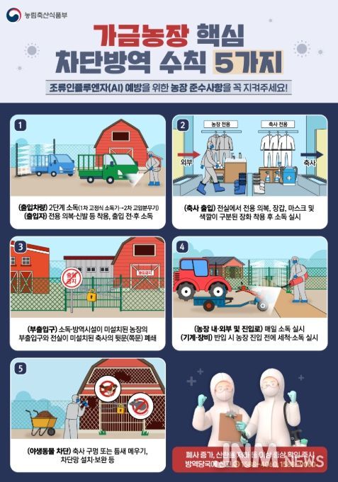 가금농장 5대 핵심 차단방역 수칙