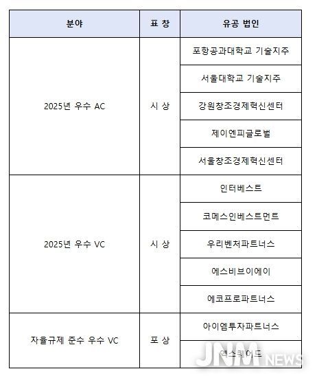 중기부장관 표창 수여회사