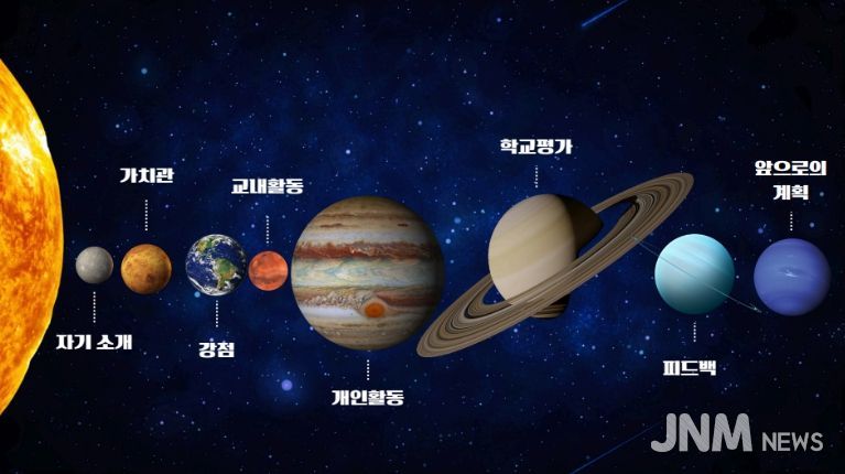 2025 학생 성장 포트폴리오 공모전(대상 제주중앙여중 김도연 학생)