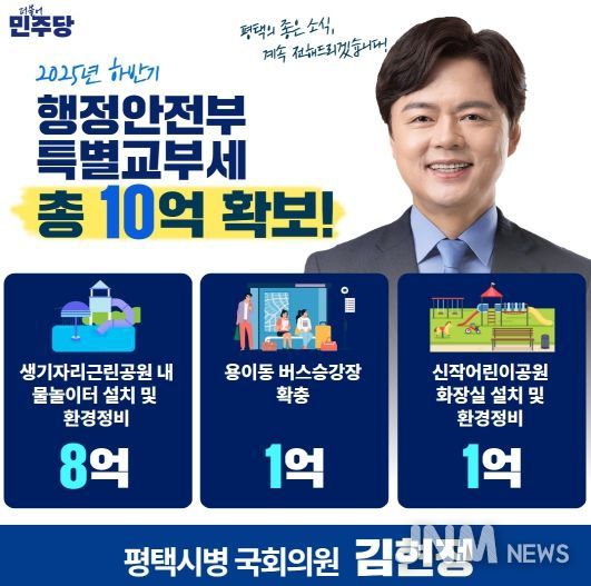 김현정 의원, 2025년 하반기 행안부 특별교부세 10억 원 확보