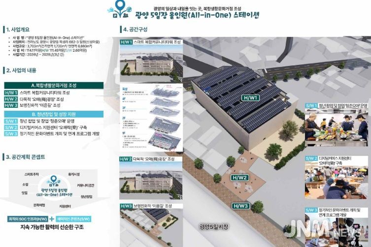 ‘광양읍 오일장 올인원 스테이션’ 2025 도시재생 인정사업 공모