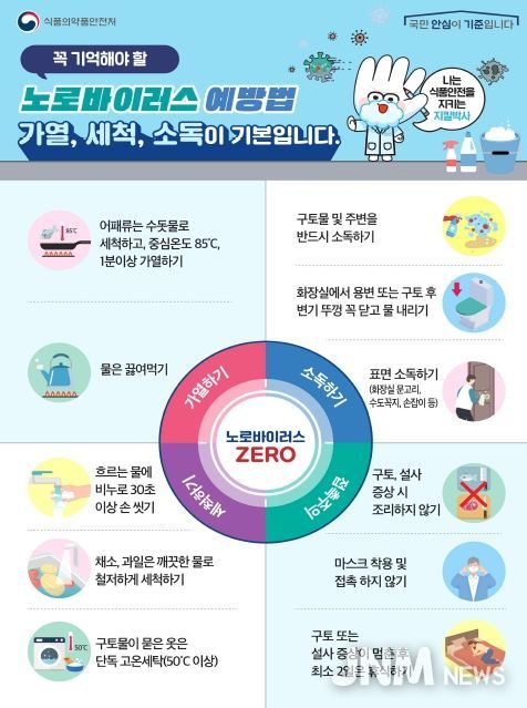 울철 노로바이러스 식중독 주의 당부