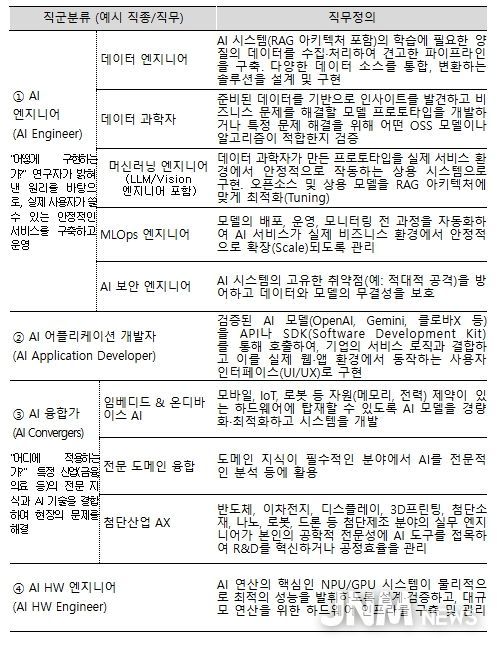AI 캠퍼스 양성 목표 직종(직무)