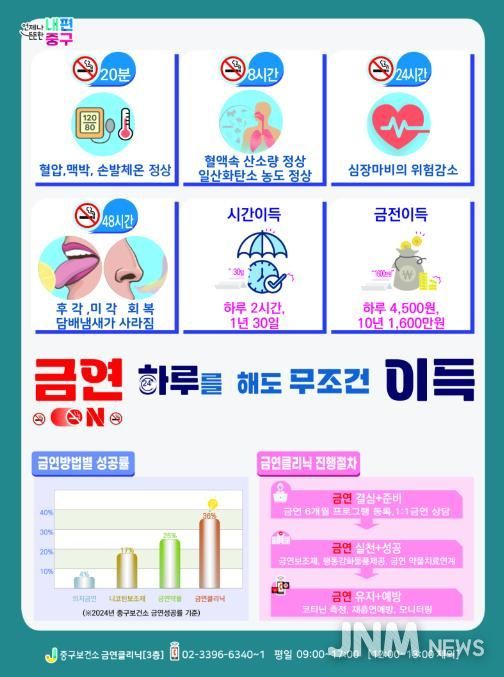 금연클리닉 홍보 포스터