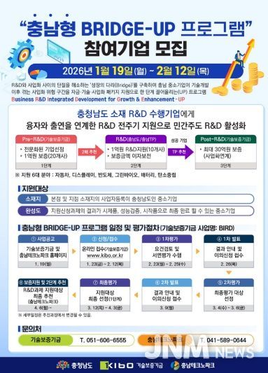 연구개발(R&D), 기술 이전, 전용 펀드 등 700억 규모의 스케일업 지원