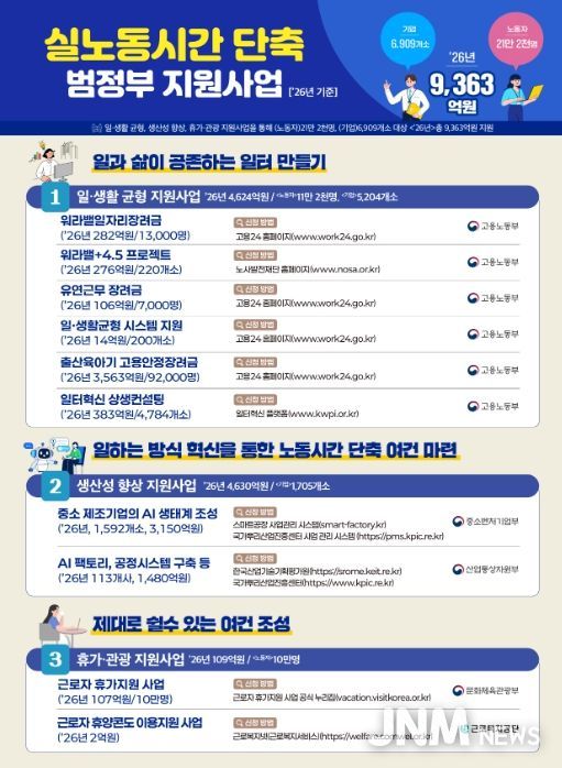 로드맵 이행을 위한 범정부 지원사업 주요 내용