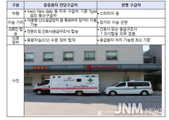 일반 구급차와 중증환자 전담구급차 비교