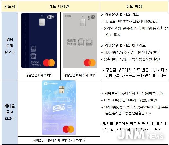 ’26년 신규 참여 카드사별 K-패스 카드