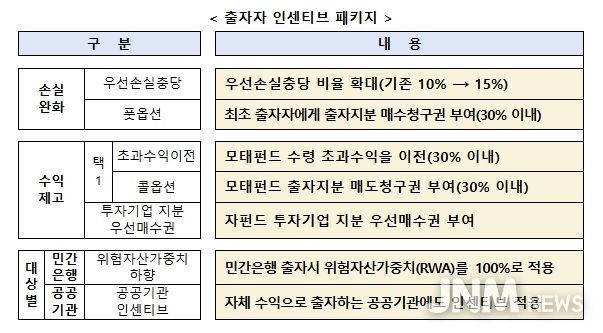 중소벤처기업부