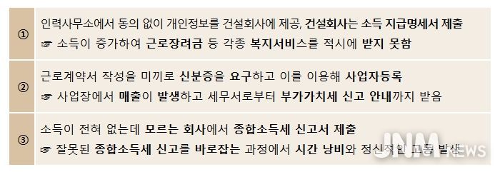 명의도용 피해 주요 사례