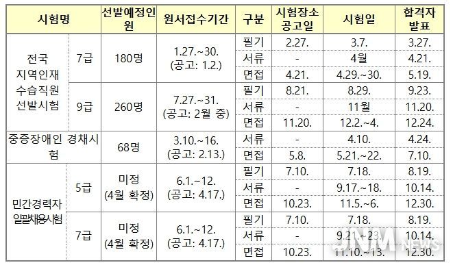 2026년도 인사처 주관 경력경쟁채용시험 일정