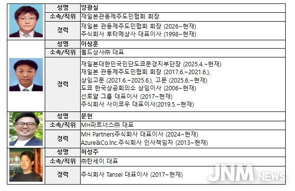 중소벤처기업부 장관 감사패 대상자