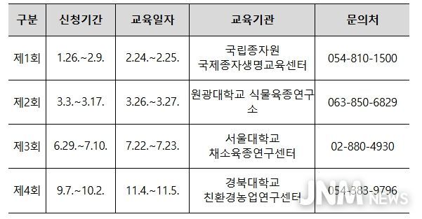 2026년 육묘업 신규 등록자 과정 일정