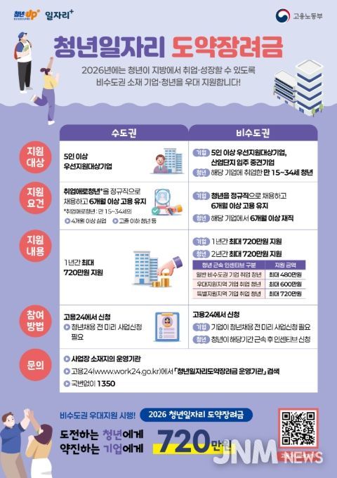 '2026년 청년일자리도약장려금' 사업 포스터