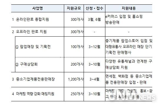 마케팅지원사업