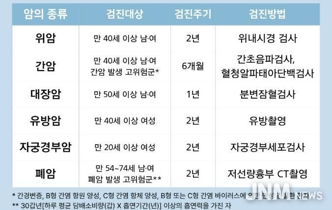 국가암검진 안내 이미지