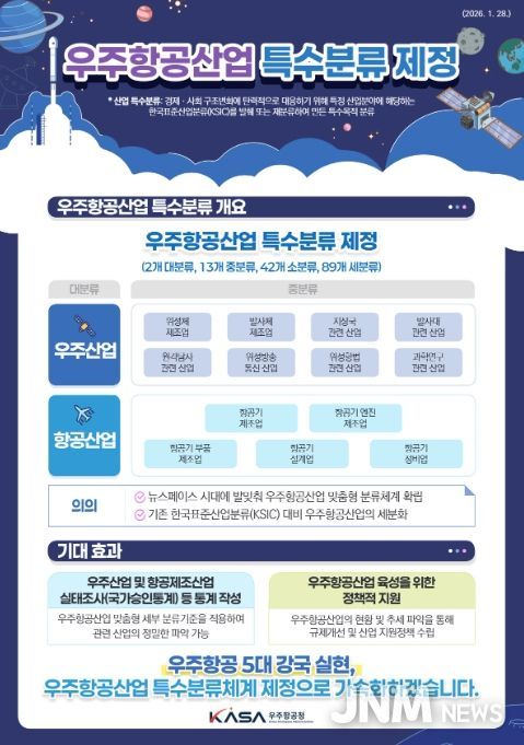 우주항공산업 특수분류 인포그래픽