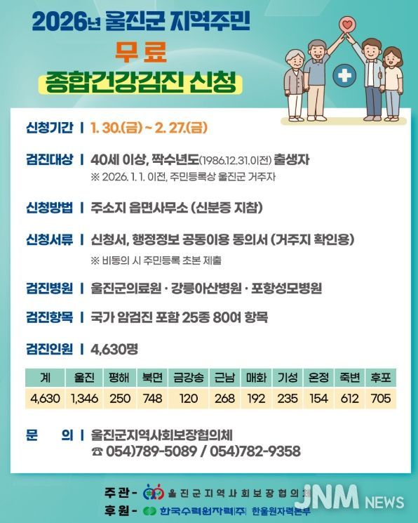 울진군 “지역주민 무료 종합건강검진 신청하세요”