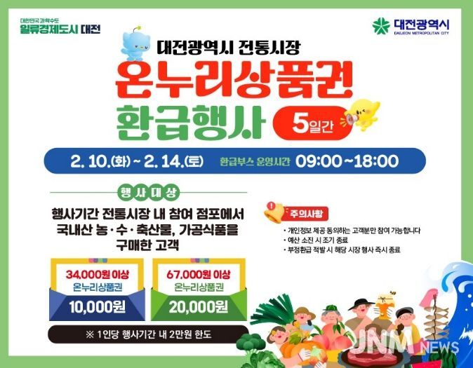 농축수산물․가공식품 구매시 1인당 최대 2만 원
