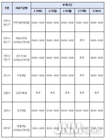 연휴기간 문여는 달빛어린이병원