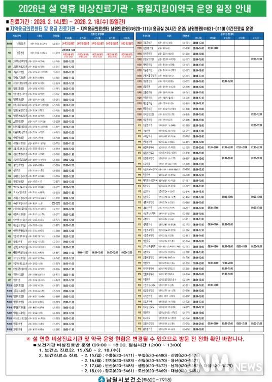 설 연휴 비상진료체계 구축