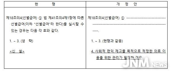 국민건강보험법 시행령 주요 개정 사항