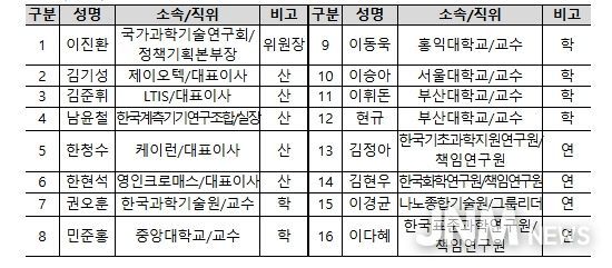 범용장비분과 총 16명(분과위원장 1명, 참여위원 15명)