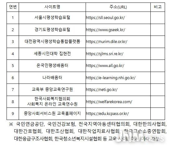 교육 이수 가능 대표 사이트