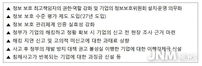 정보통신망법 개정안 주요 내용