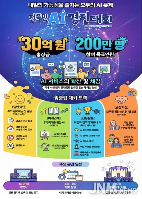전국민 AI 경진대회